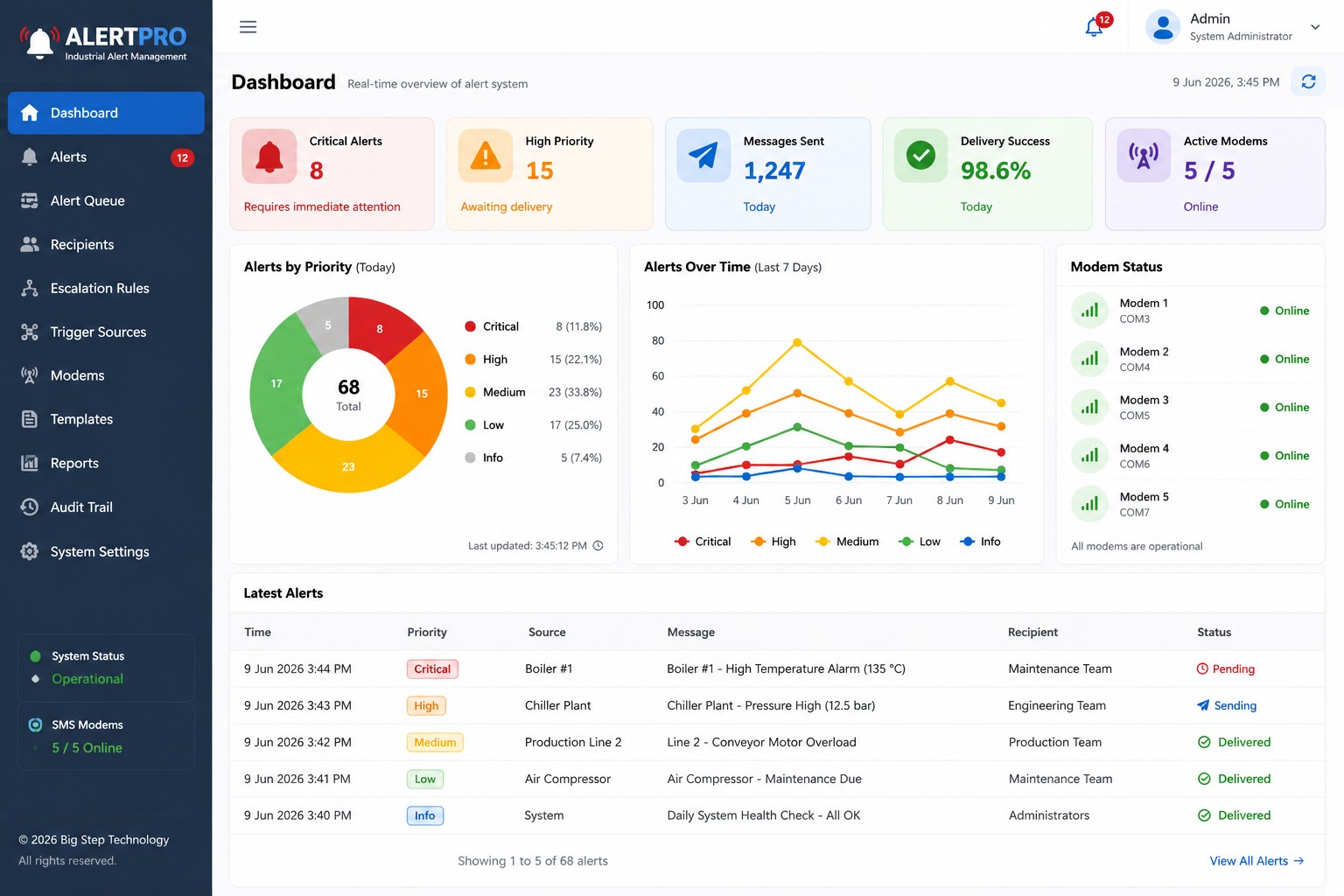Alert Dashboard