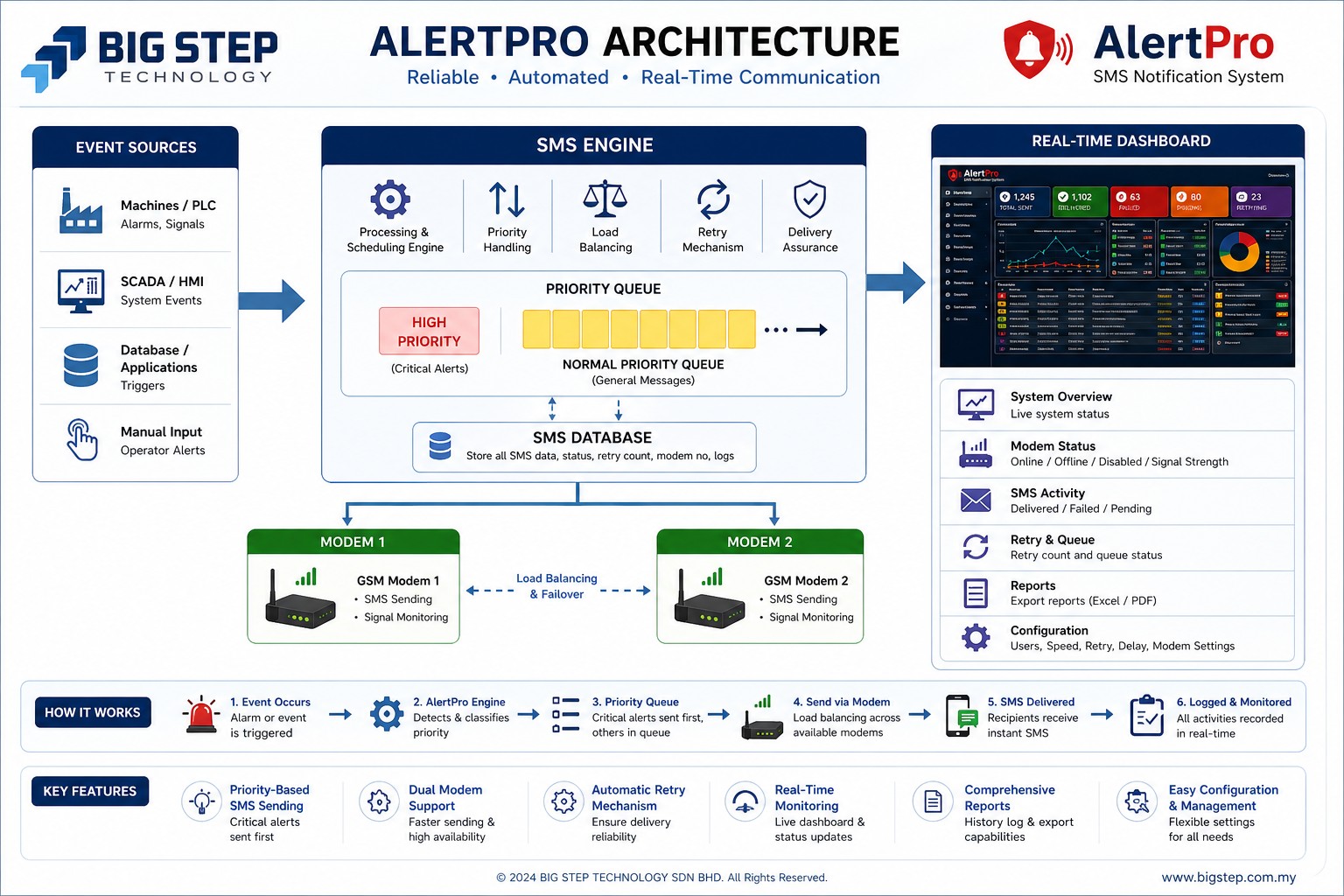 AlertPro