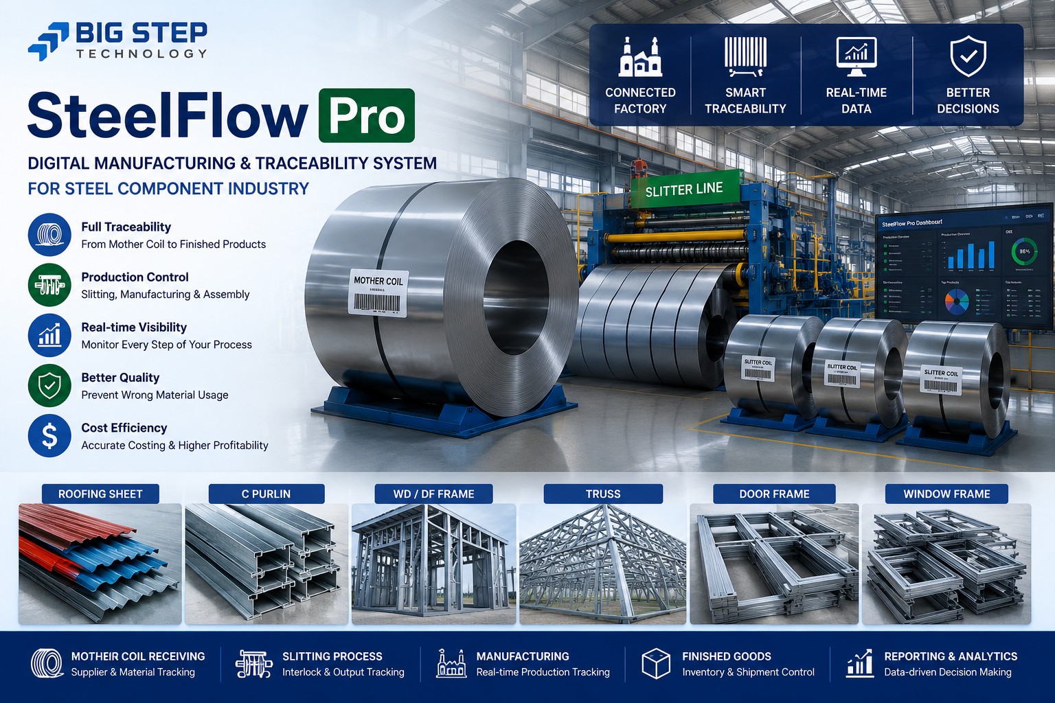 SteelFlow Pro
